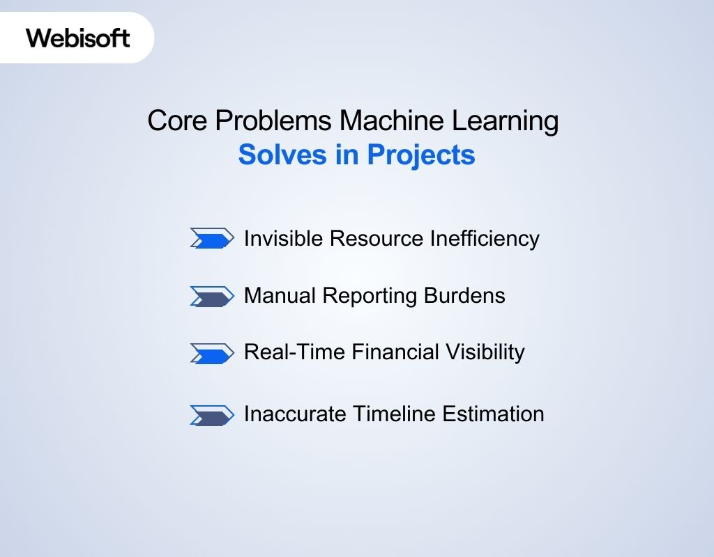 Core Problems Machine Learning Solves in Projects