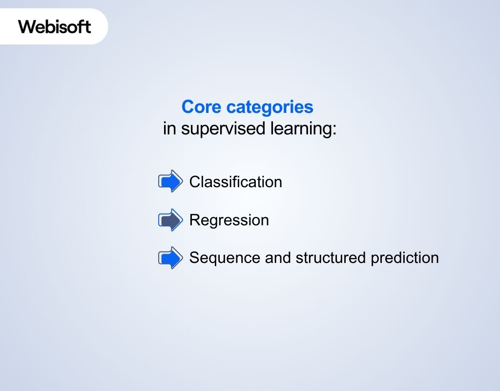 Core categories in supervised learning