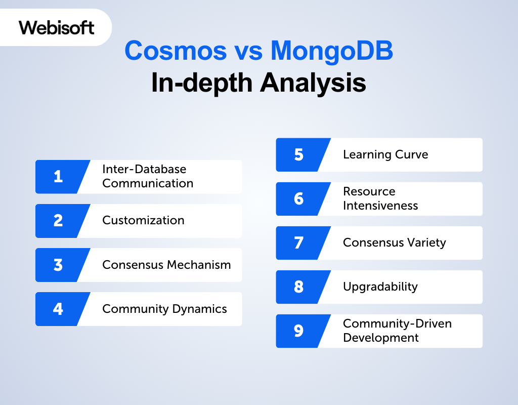 Cosmos vs MongoDB: In-depth Analysis