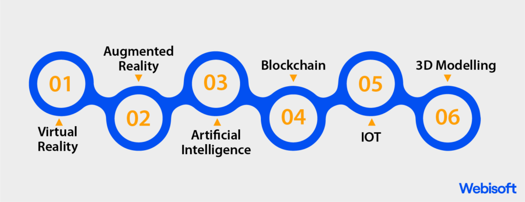 Creation of social and economic systems within the Metaverse