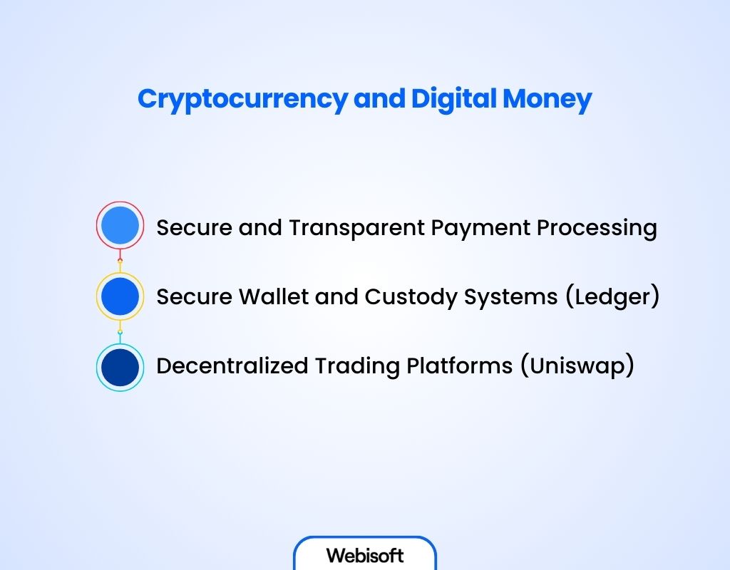 Cryptocurrency and Digital Money