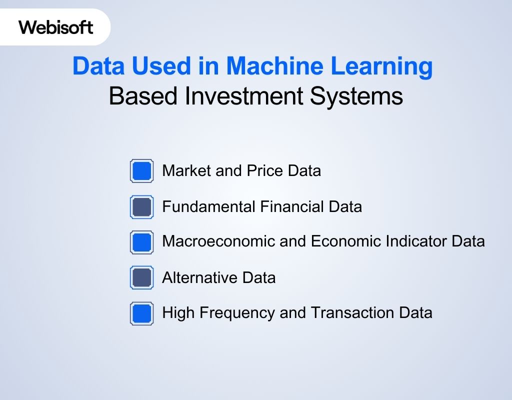 Data Used in Machine Learning Based Investment Systems