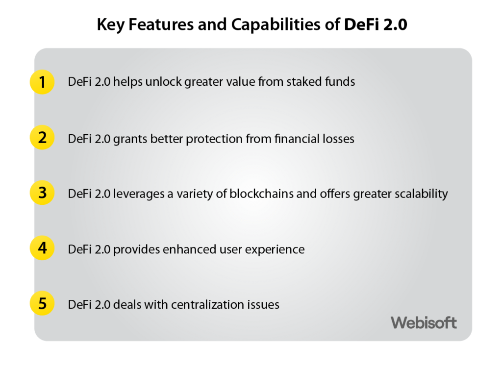 DeFi 2.0 Features and Capabilities Set to Revolutionize the Financial Ecosystem from Defi 1.0