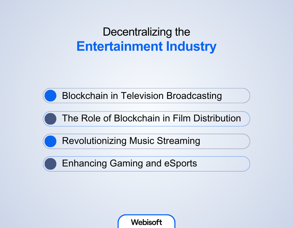 Blockchain's Impact on Various Entertainment Sectors