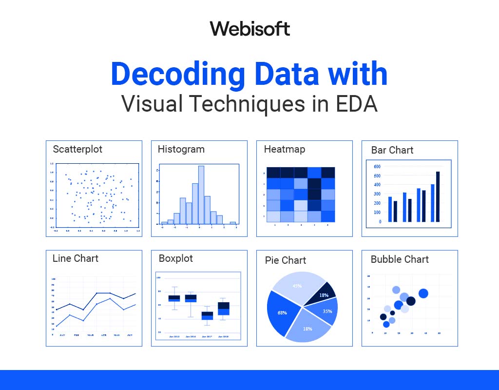 Decoding Data with Visual Techniques in EDA
