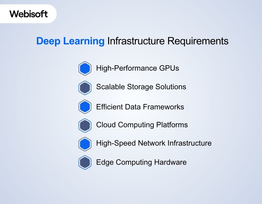 Deep Learning Infrastructure Requirements