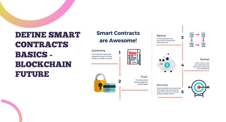 Define Smart Contracts Basics - Blockchain Future