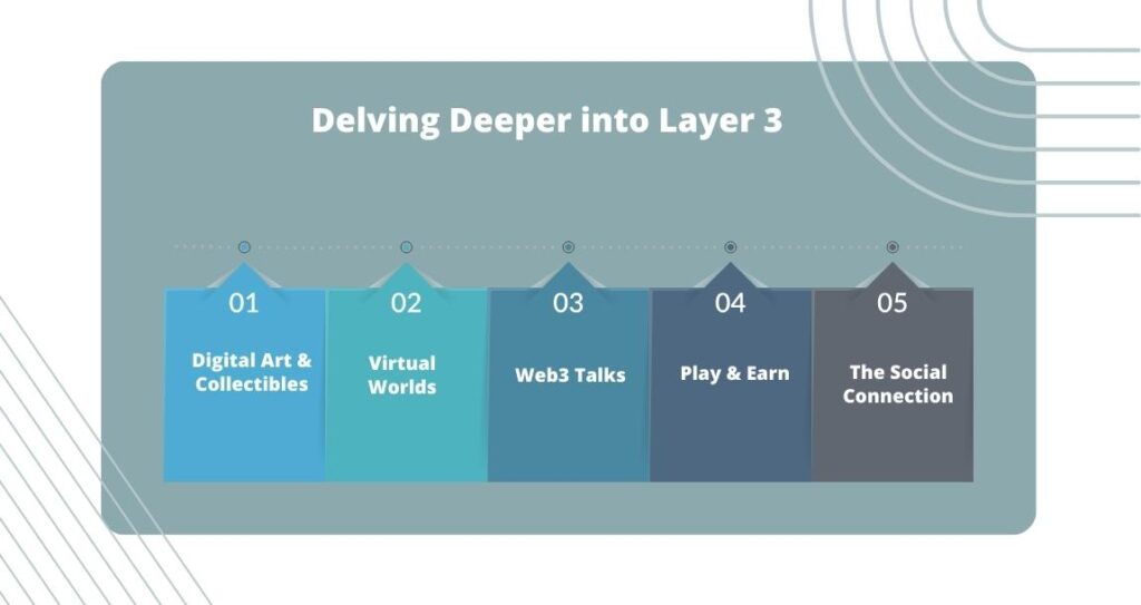 Delving Deeper into Layer 3