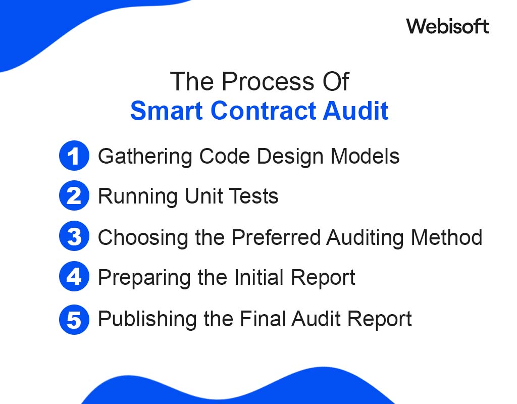 The Process Of Smart Contract Audit