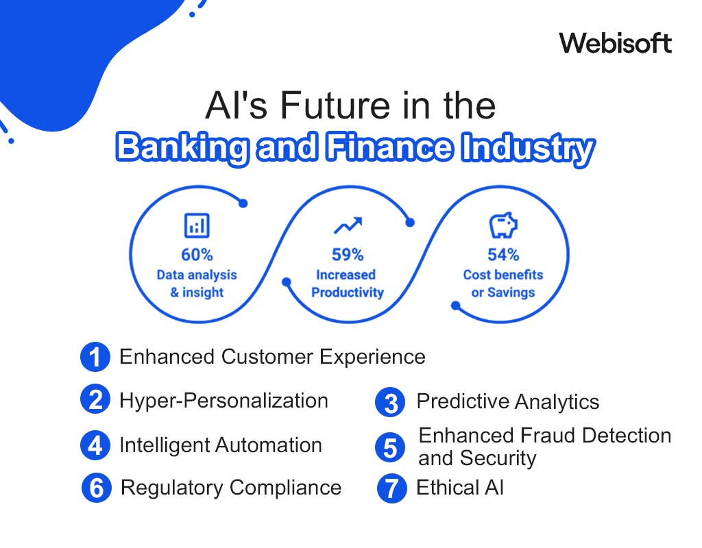 AI's Future in the Banking and Finance Industry