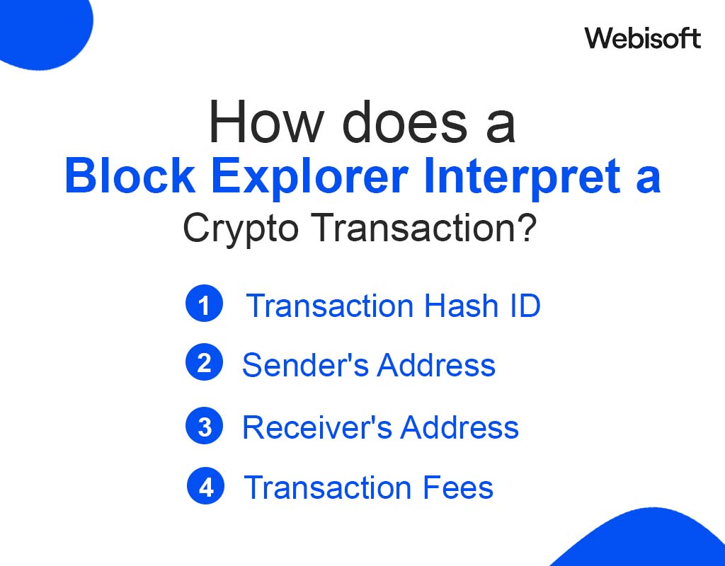How does a Block Explorer Interpret a Crypto Transaction?