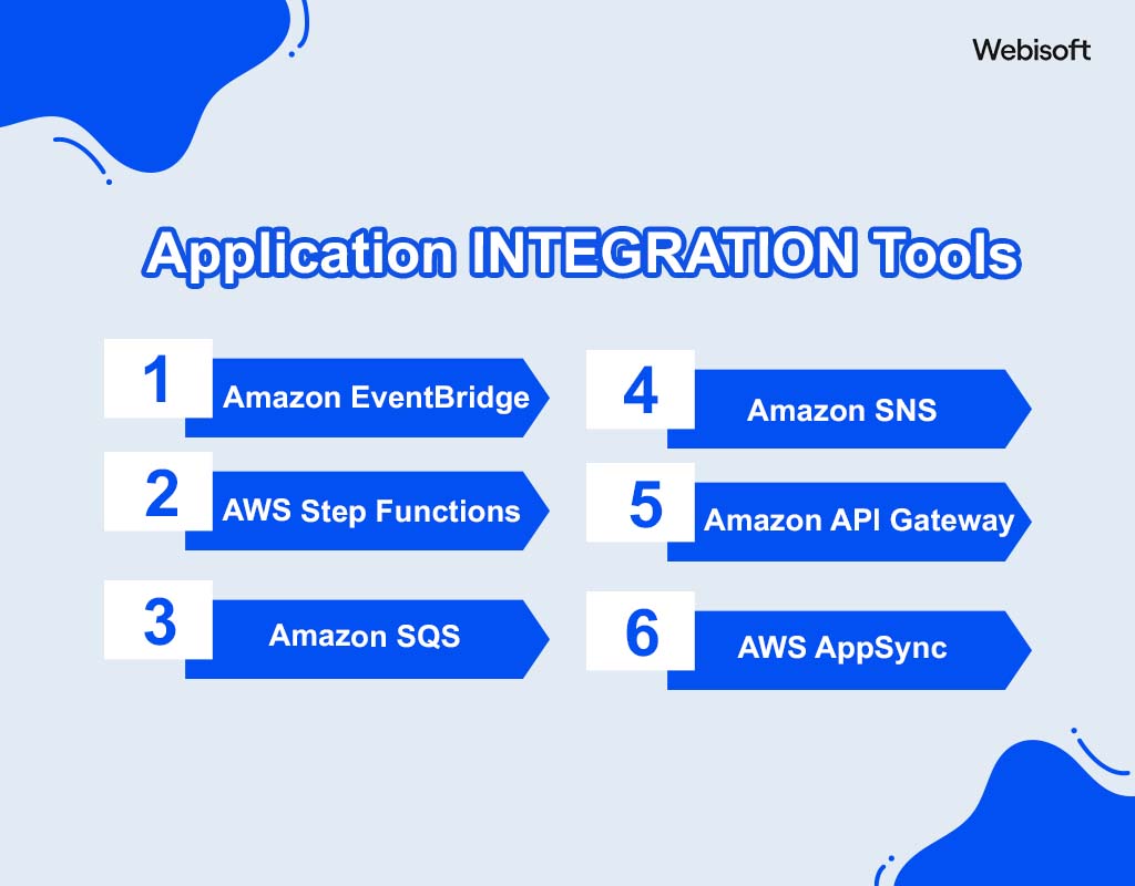 Application INTEGRATION Tools