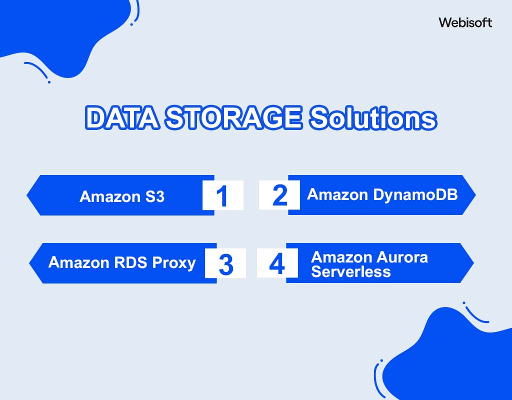 DATA STORAGE Solutions