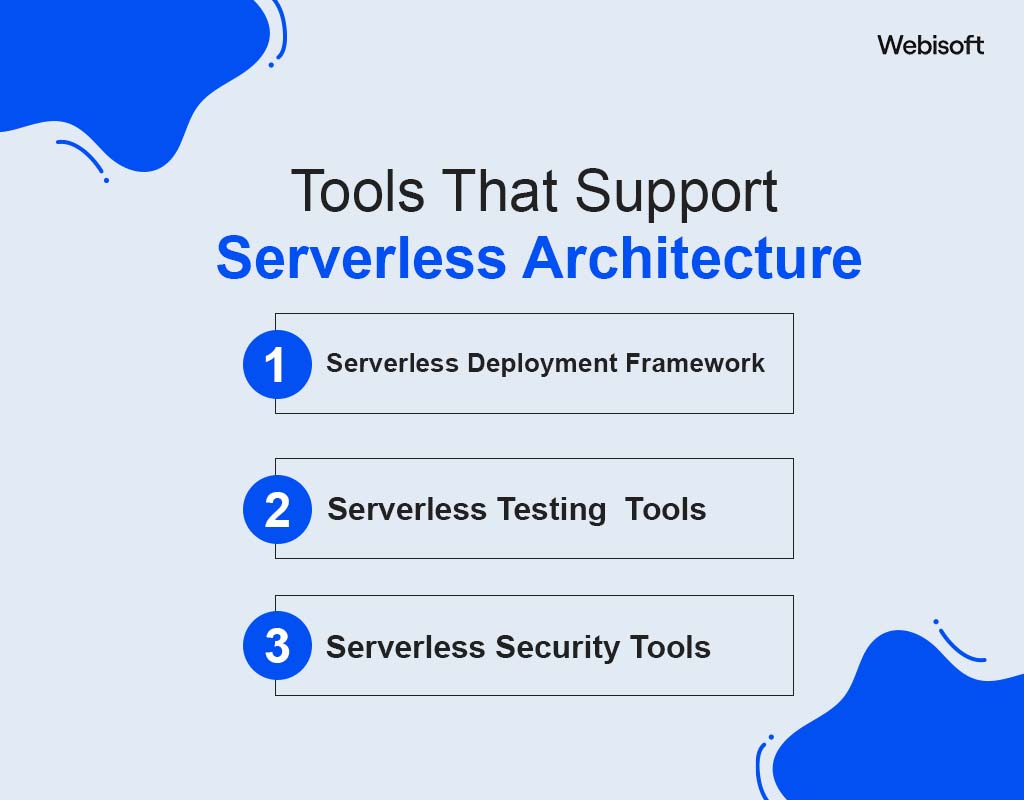Tools That Support Serverless Architecture