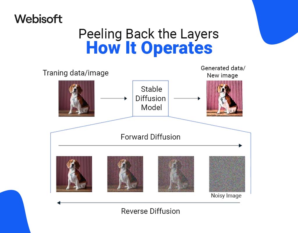 Peeling Back the Layers: How It Operates