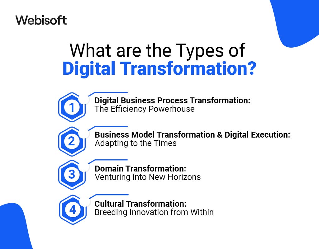 What are the Types of Digital Transformation?