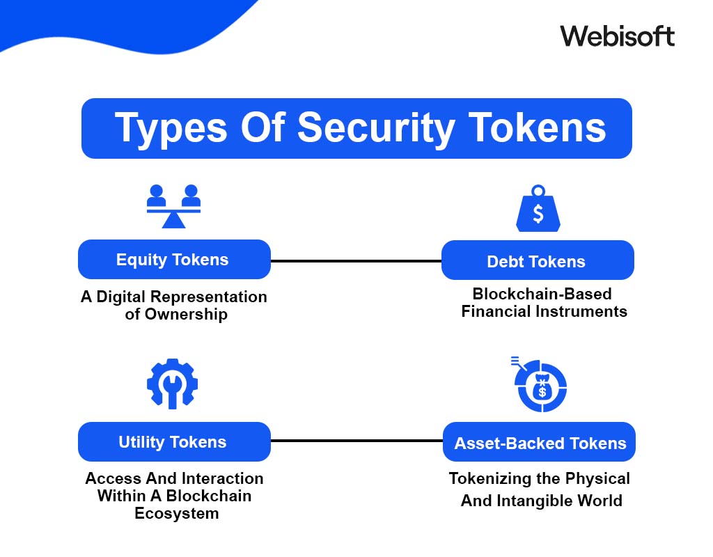 Types Of Security Tokens