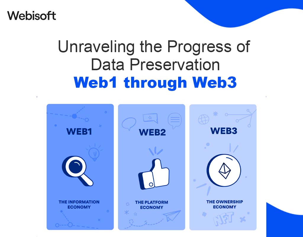 Progress of Data Preservation
