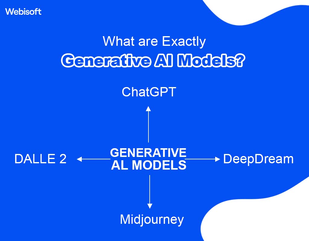 What are Exactly Generative AI Models?