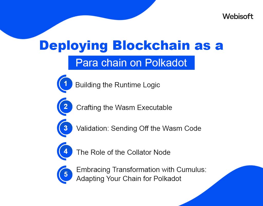 Deploying Blockchain as a Parachain on Polkadot