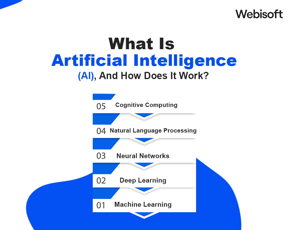 What Is Artificial Intelligence (AI), And How Does It Work?
