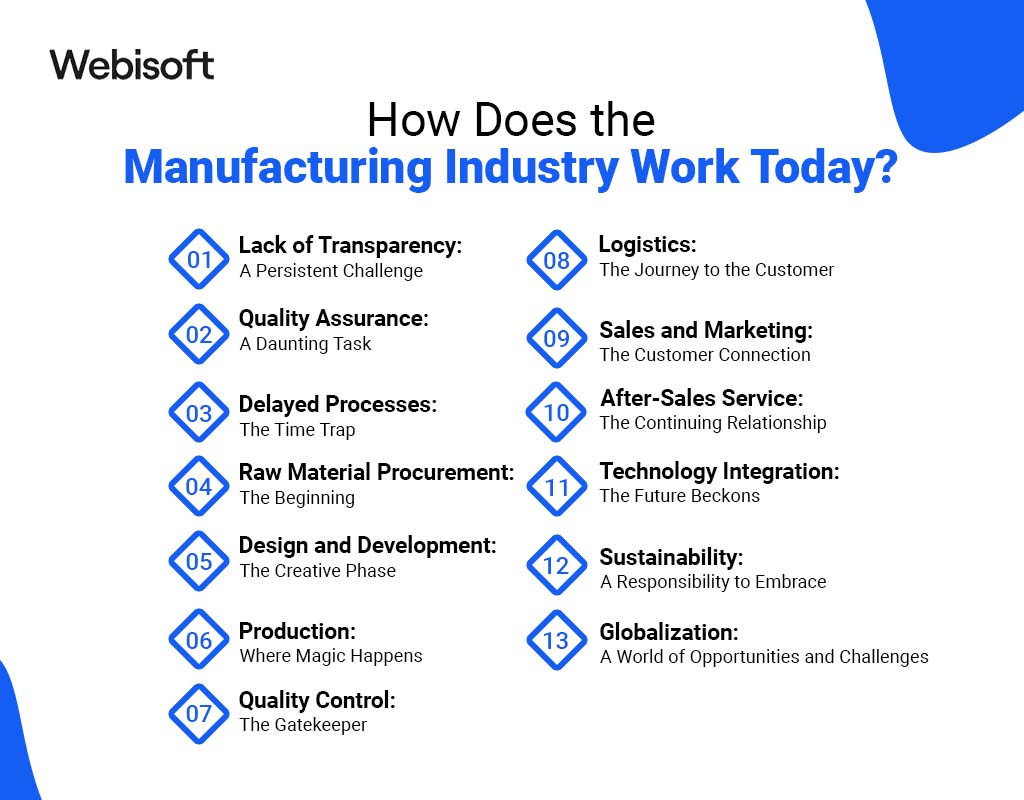 How Does the Manufacturing Industry Work Today?