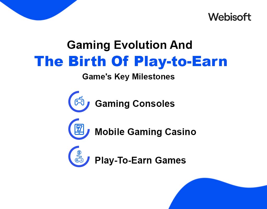 Gaming Evolution And The Birth Of Play-to-Earn Game's Key Milestones