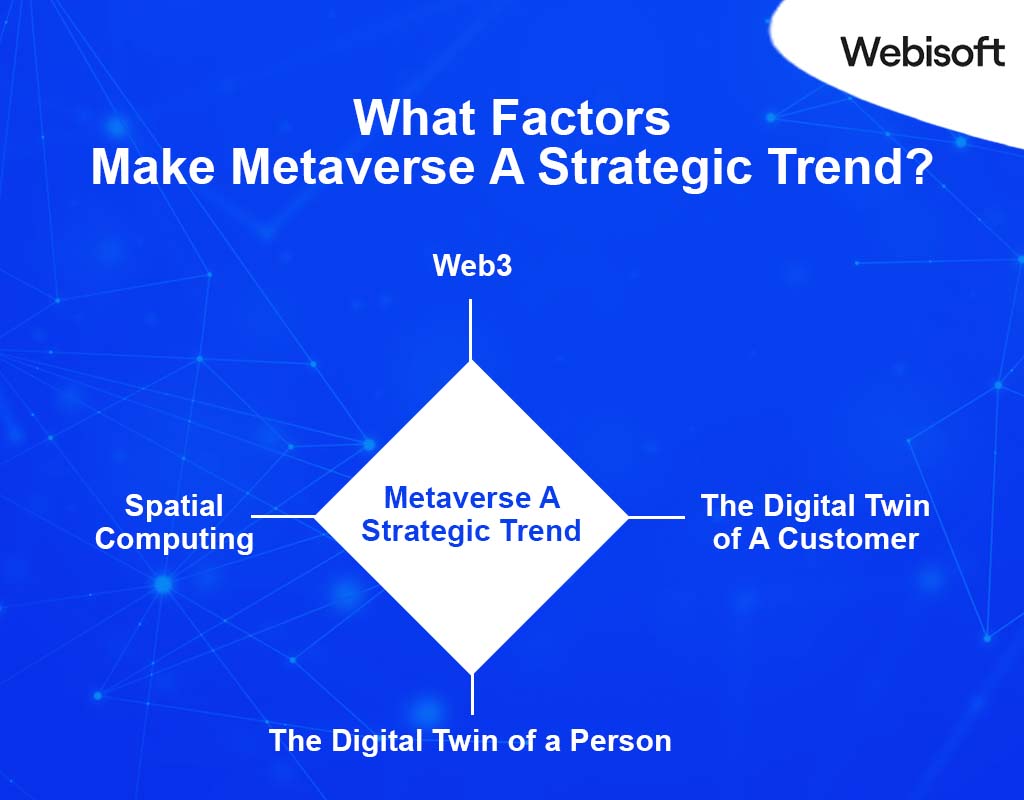 What Factors Make Metaverse A Strategic Trend?