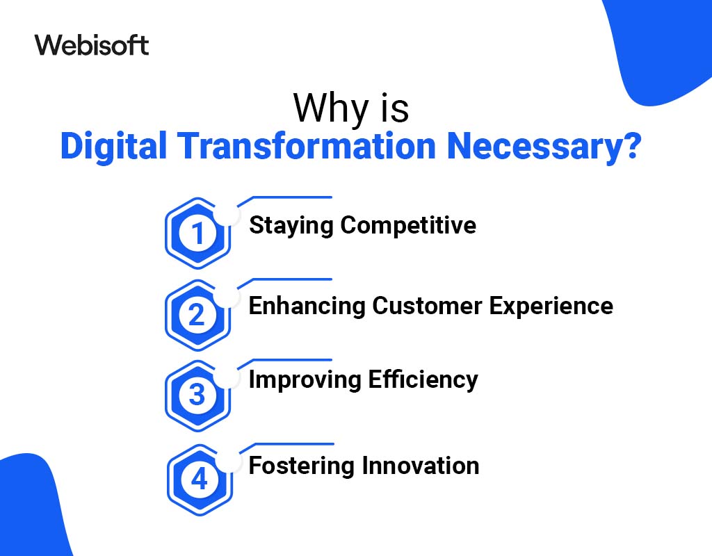 Why is Digital Transformation Necessary?