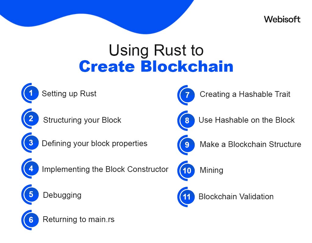 Using Rust to Create Blockchain