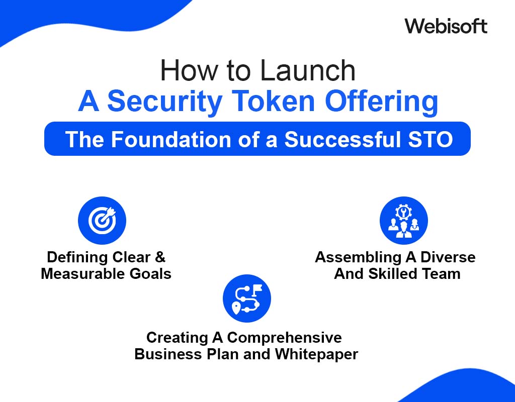 How to Launch A Security Token Offering