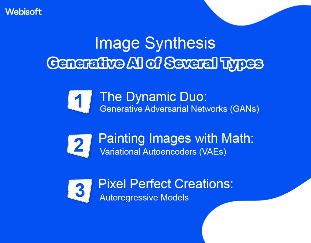 Image Synthesis Generative AI of Several Types