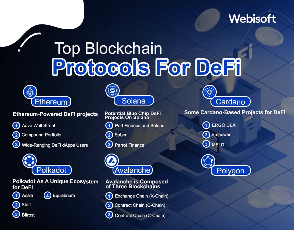 Top Blockchain Protocols For DeFi