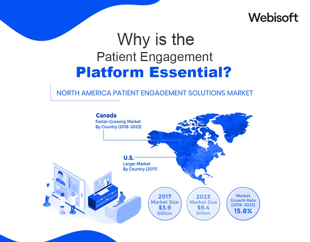 Why is the Patient Engagement Platform Essential