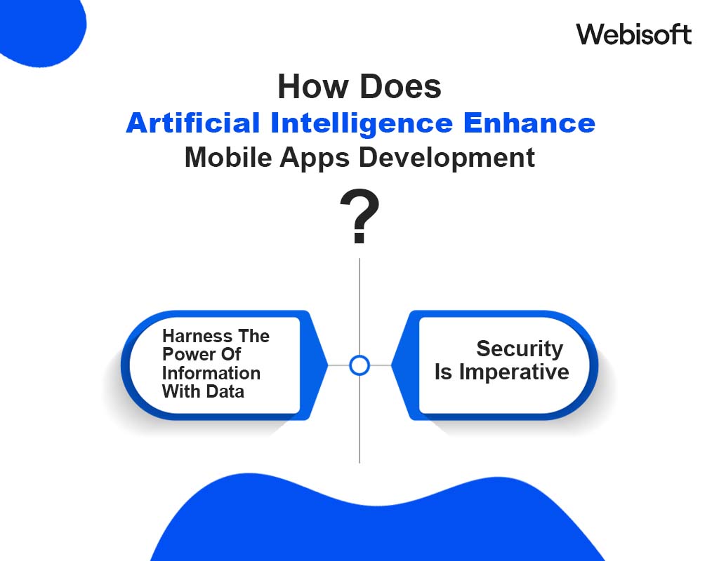 How Does Artificial Intelligence Enhance Mobile Apps Development?