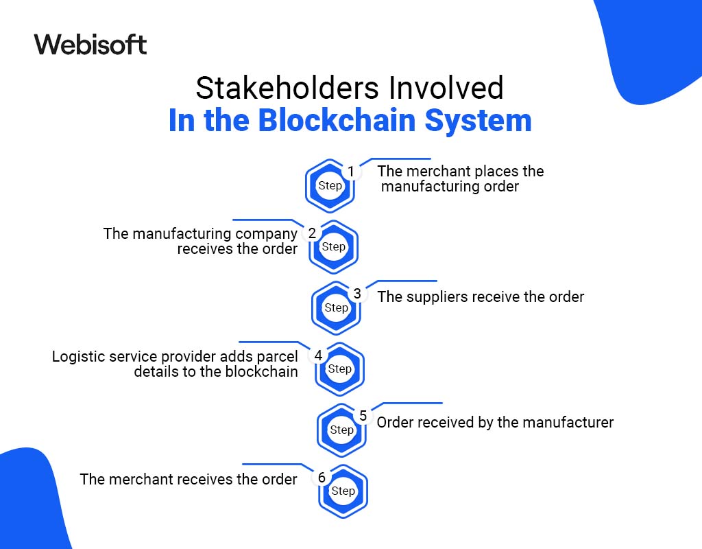 Stakeholders Involved in the Blockchain System