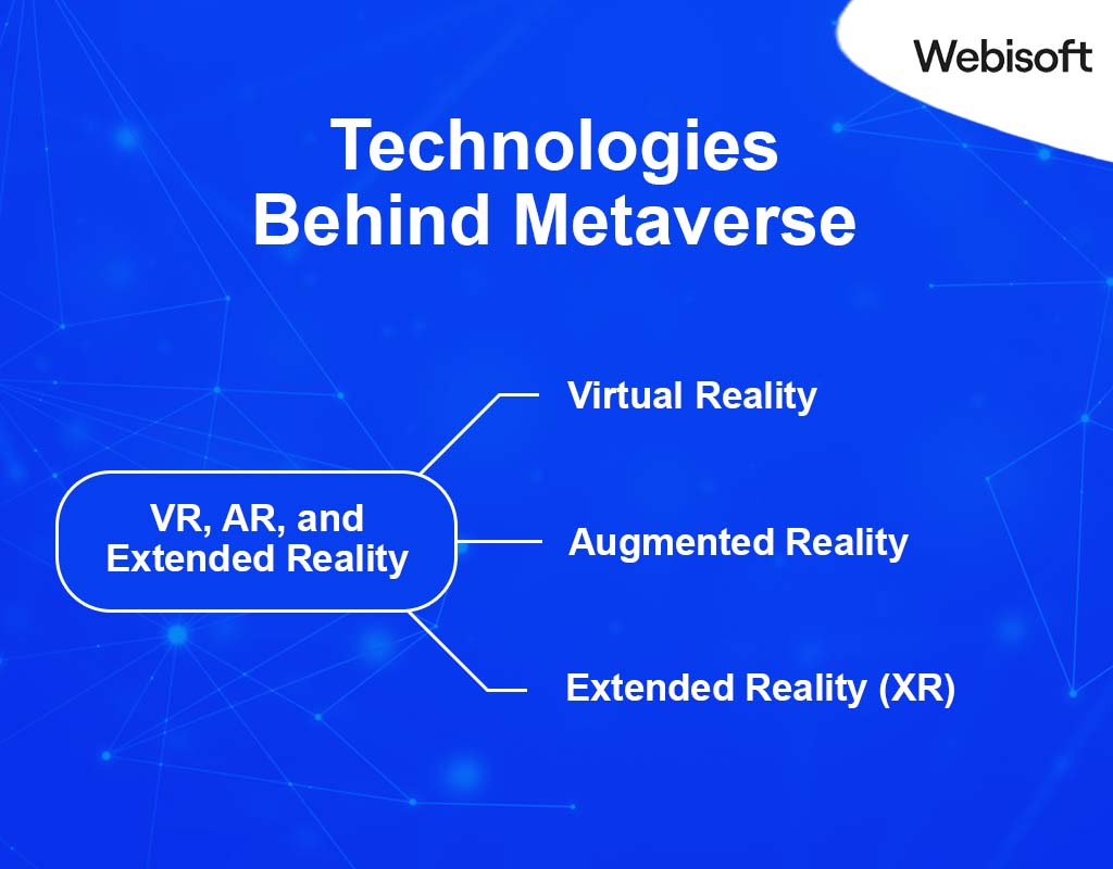 Technologies Behind Metaverse