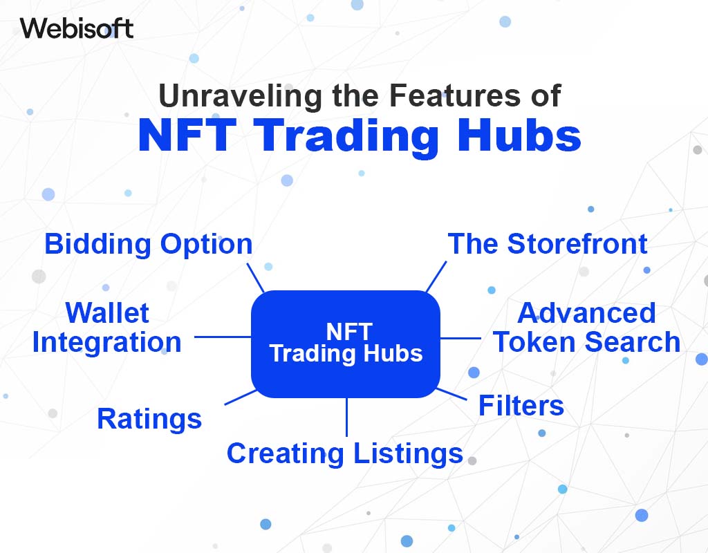 Core features of NFT trading platforms