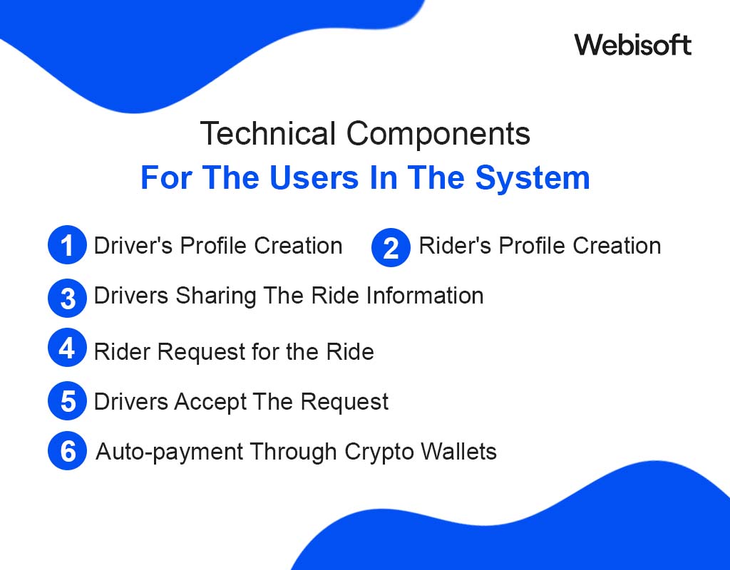 Technical Components For The Users In The System