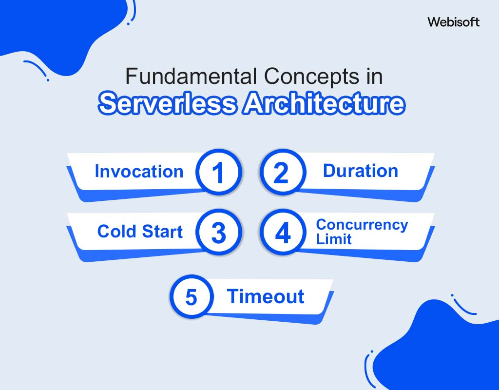 Fundamental Concepts in Serverless Architecture