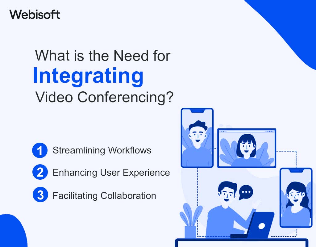 What is the Need for Integrating Video Conferencing?