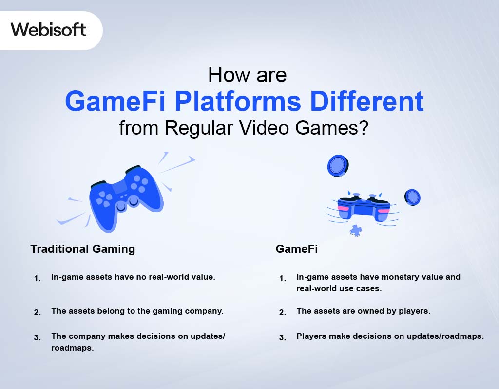 How are GameFi Platforms Different from Regular Video Games