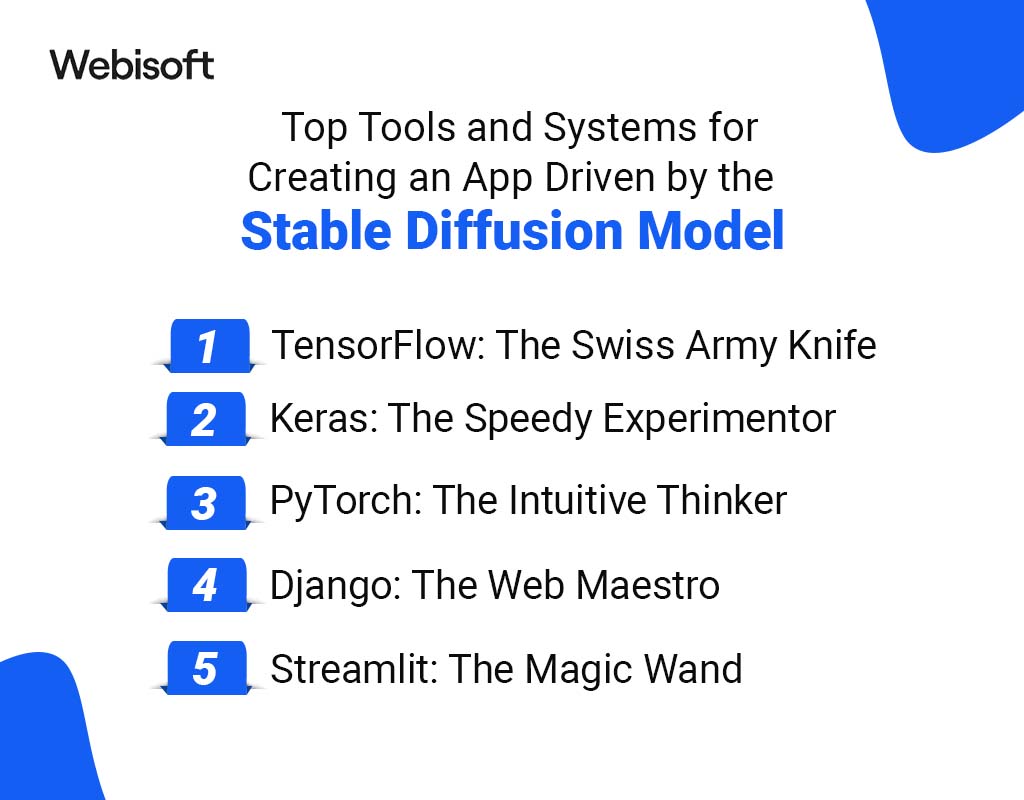 Top Tools and Systems for Creating an App Driven by the Stable Diffusion Model