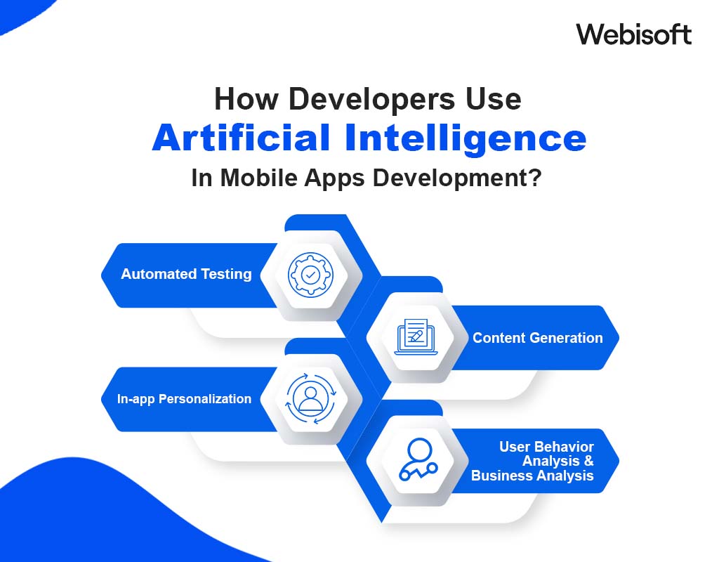 How Developers Use Artificial Intelligence In Mobile Apps Development?