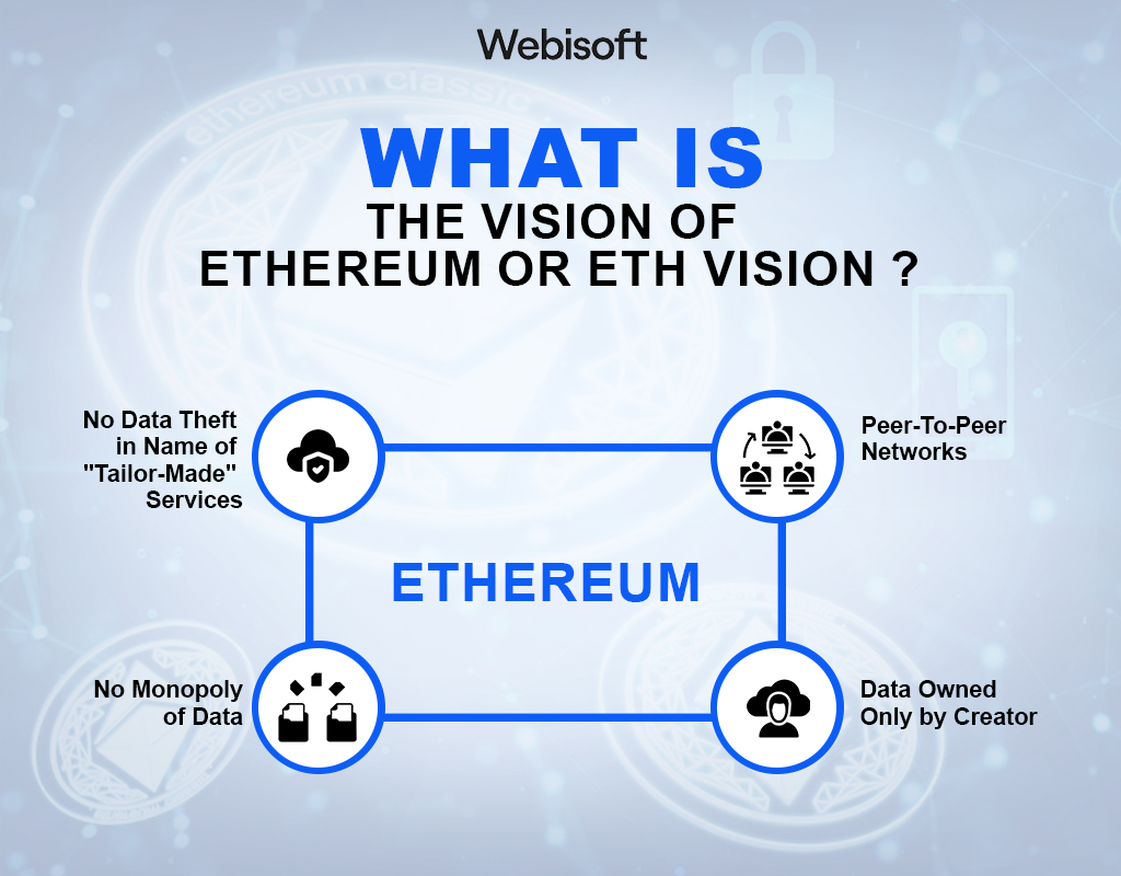 What Is The Vision Of Ethereum Or ETH Vision?