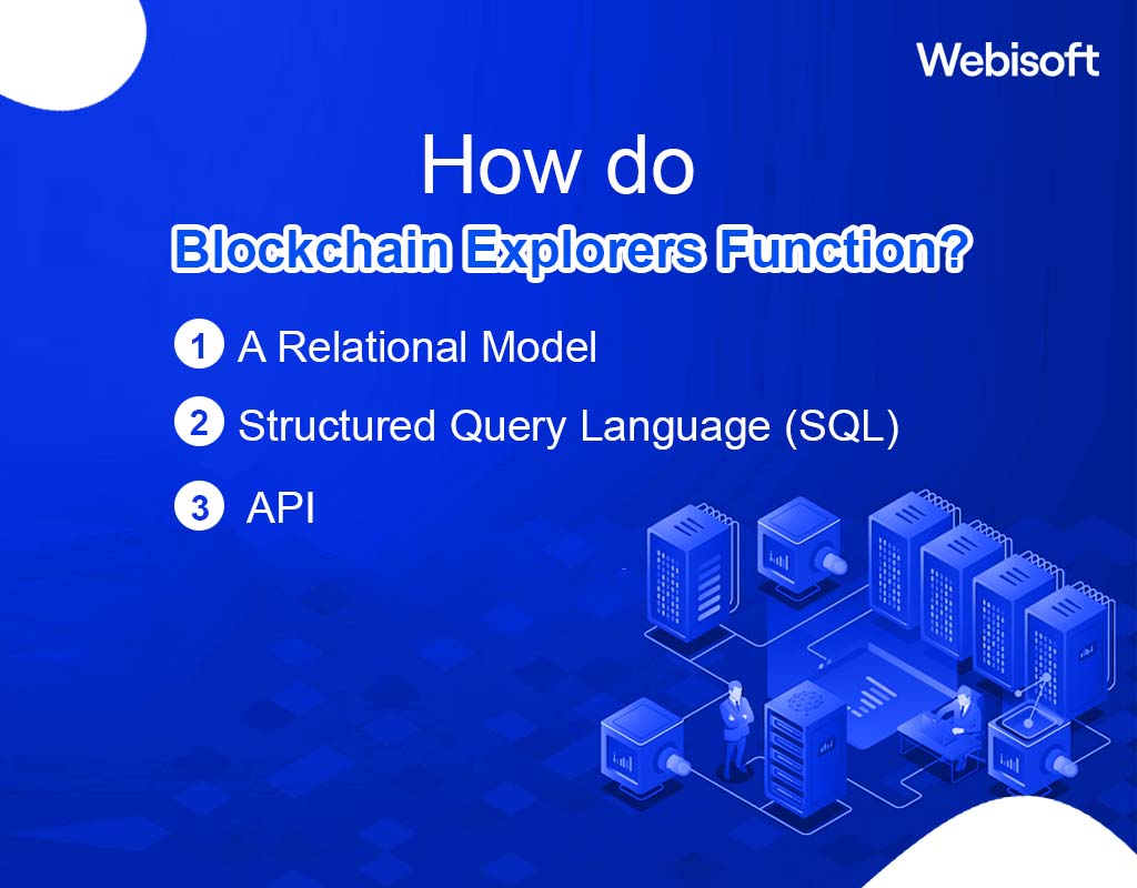 How do Blockchain Explorers Function?