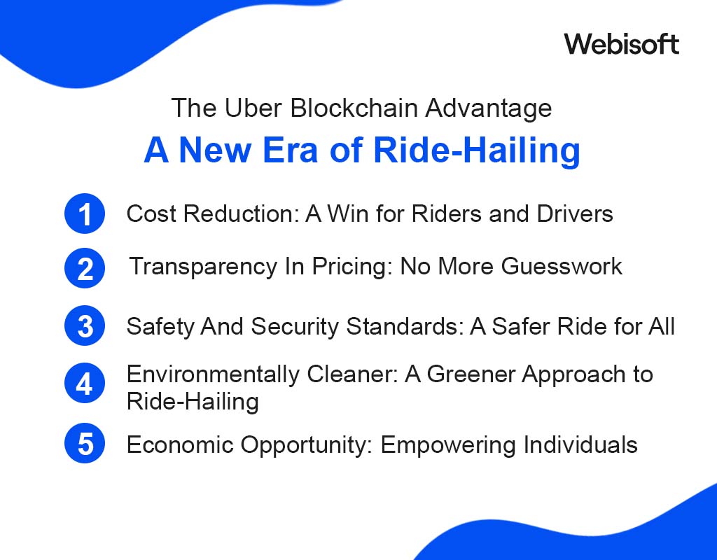 The Uber Blockchain Advantage: A New Era of Ride-Hailing