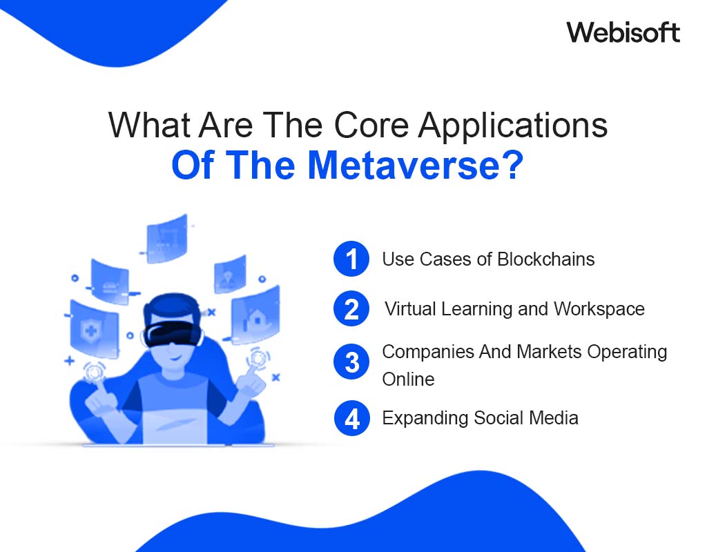 What Are The Core Applications Of The Metaverse?