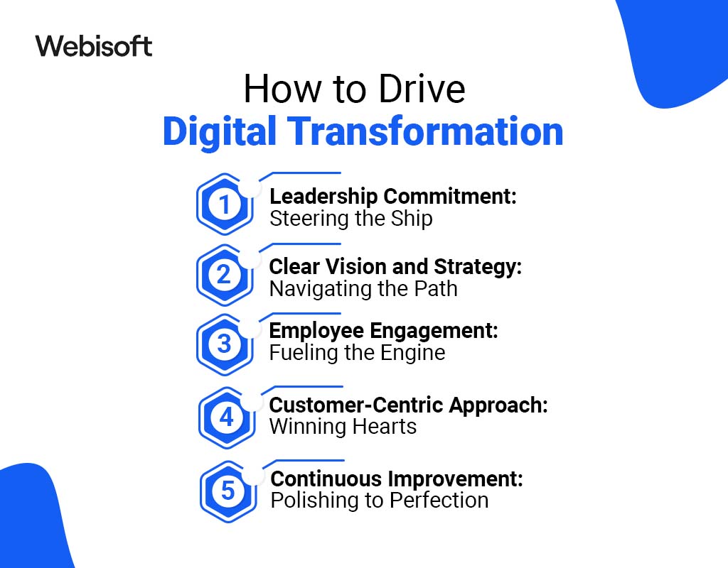 How to Drive Digital Transformation