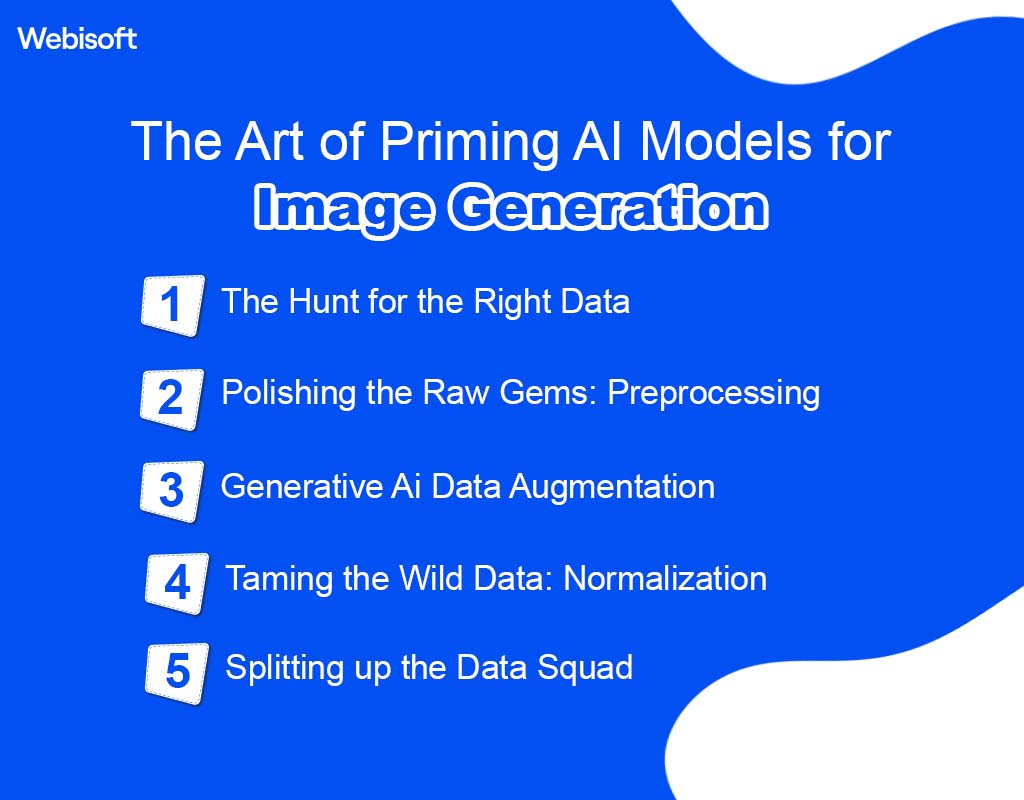 The Art of Priming AI Models for Image Generation